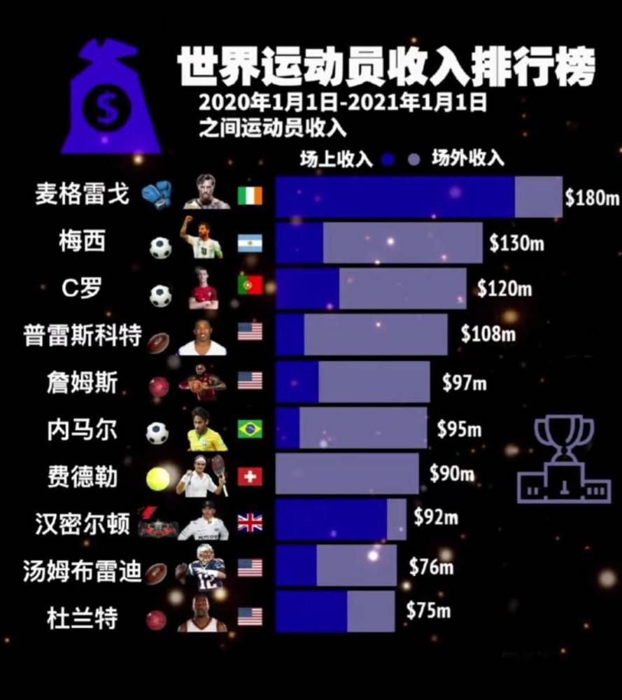 阿森纳提出的条件是，用500万镑租借托尼半个赛季，并加上明夏选择性买断条款5000万镑。